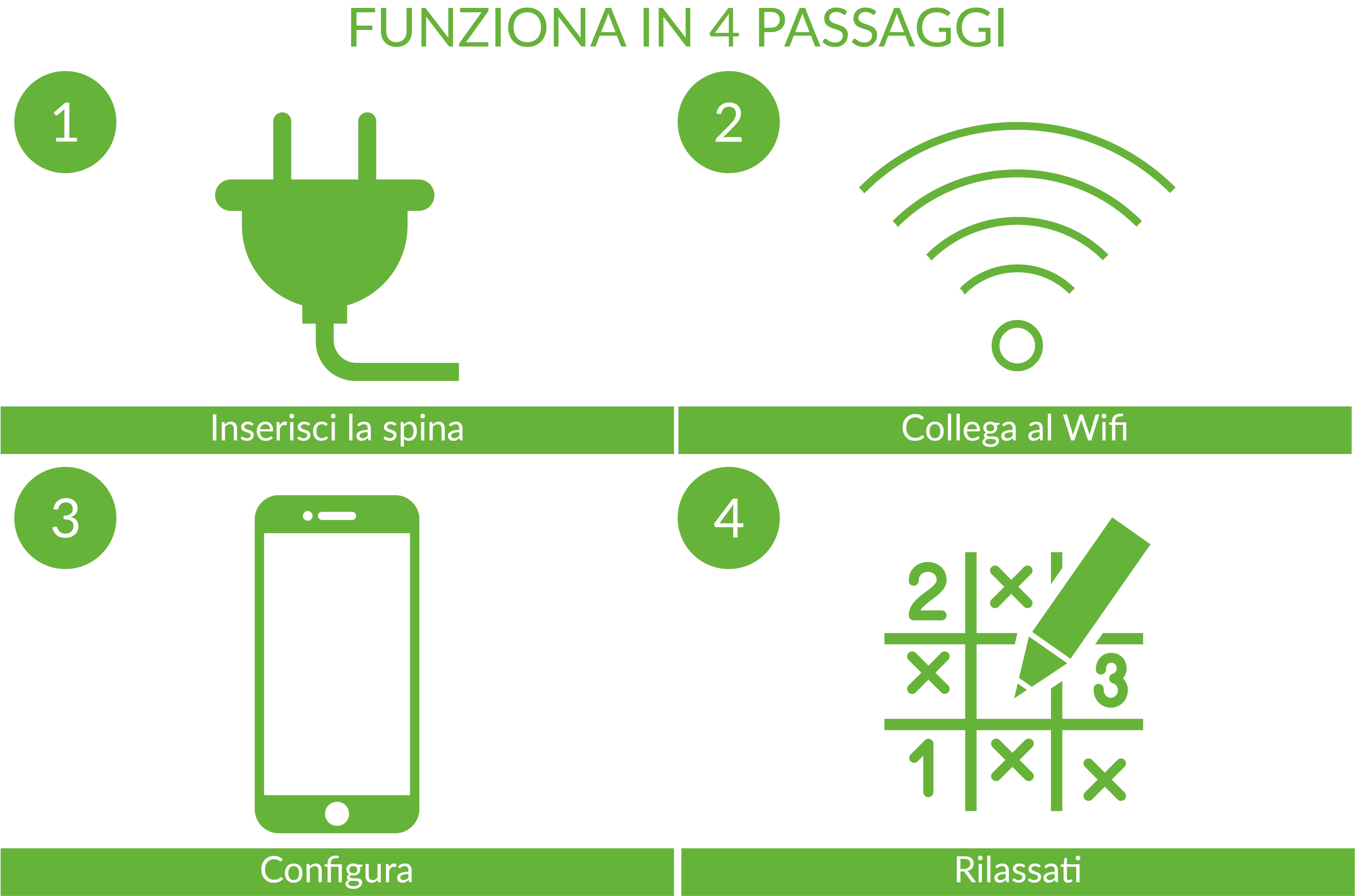 Installazione semplice ed immediata Installazione semplice ed immediata